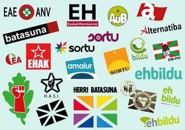 De izquierda abertzale a izquierda independentista, las razones del cambio