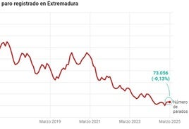 Producción de bombones de higo en Extremadura.